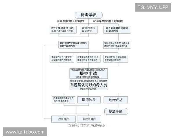 凯发官网平台注册流程详解及新用户注册指南